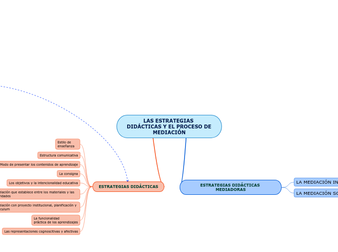 LAS ESTRATEGIAS DIDÁCTICAS Y EL PROCESO DE MEDIACIÓN