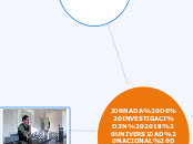 JORNADA DE INVESTIGACIÓN 2018