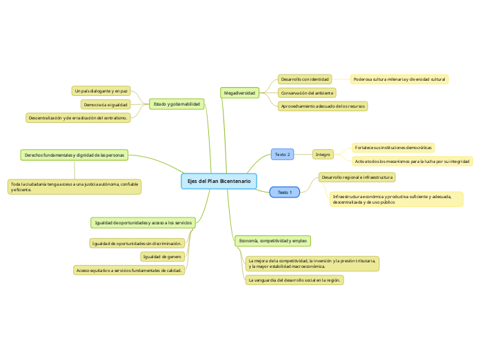 Ejes del Plan Bicentenario