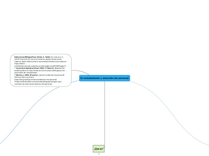 El reclutamiento y selección del personal