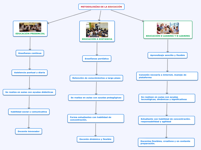 METODOLOGIAS DE LA EDUCACION