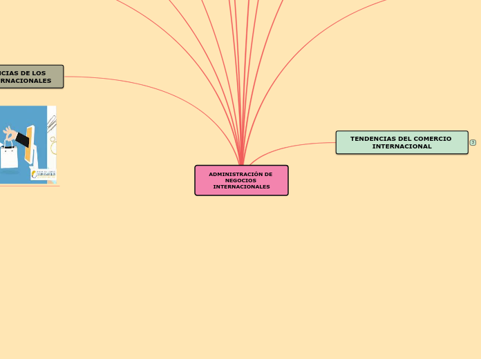 GESTION DE LA INFORMACION