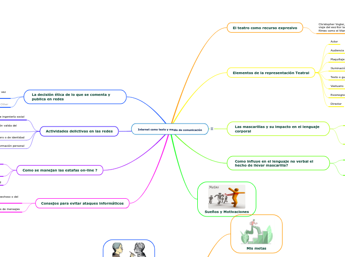 Internet como texto y medio de comunicación