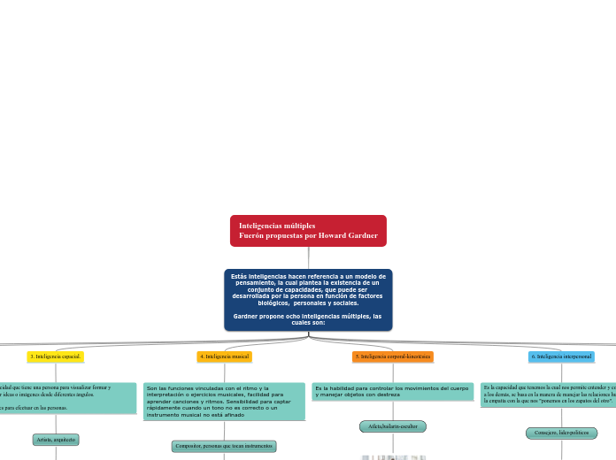 Identifying Multiple Perspectives (1)