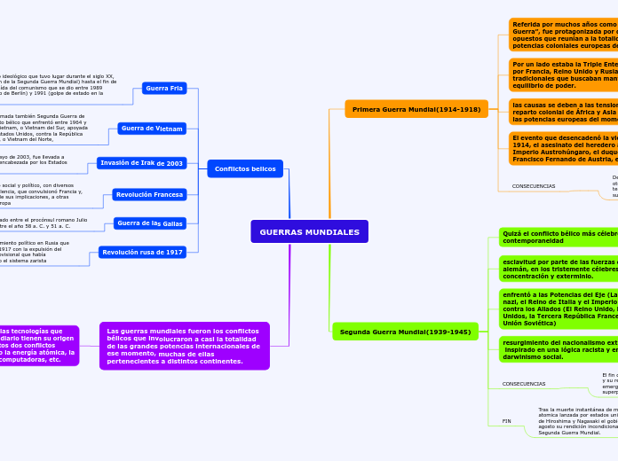 GUERRAS MUNDIALES