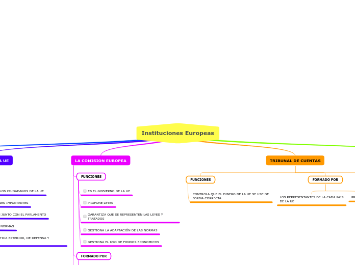 Instituciones Europeas
