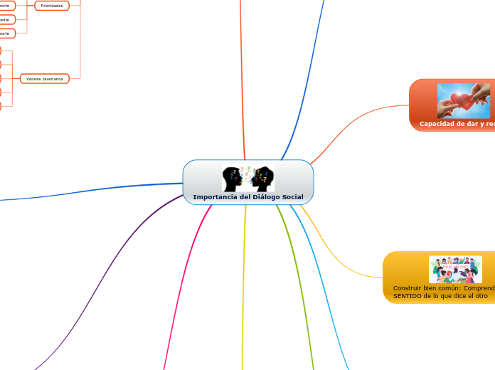 Importancia del Diálogo Social