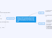 Civics TED Talk Mind Map