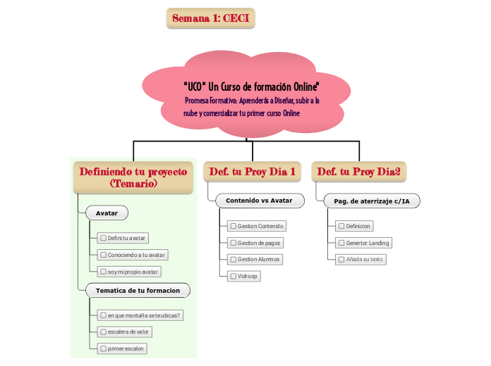 "UCO" Un Curso de formación Online"   
 Promesa Formativa: Aprenderás a Diseñar, subir a la nube y comercializar tu primer curso Online