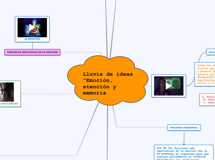 Lluvia de ideas “Emoción, atención y memoria