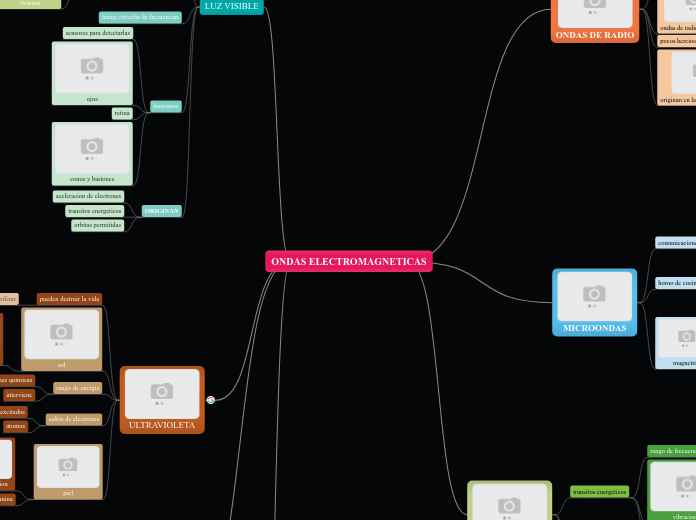 ONDAS ELECTROMAGNETICAS