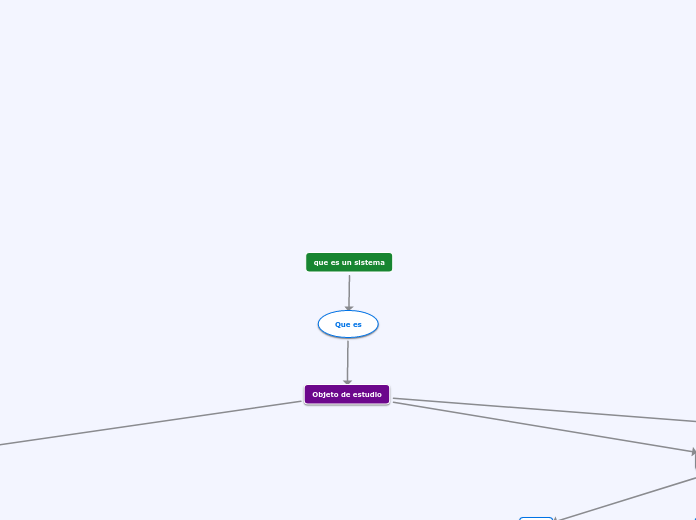 Mapa conceptual