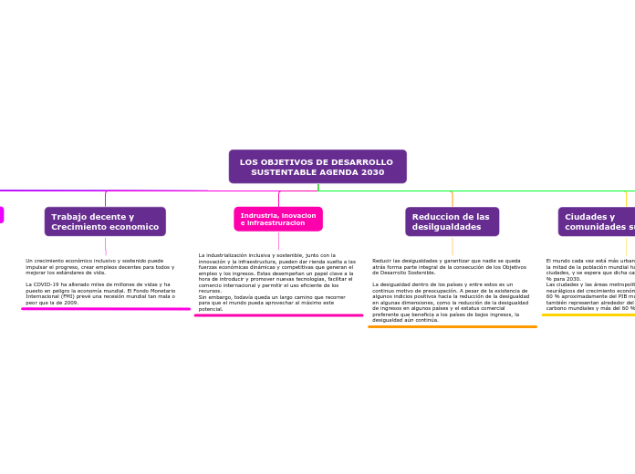 LOS OBJETIVOS DE DESARROLLO SUSTENTABLE AGENDA 2030