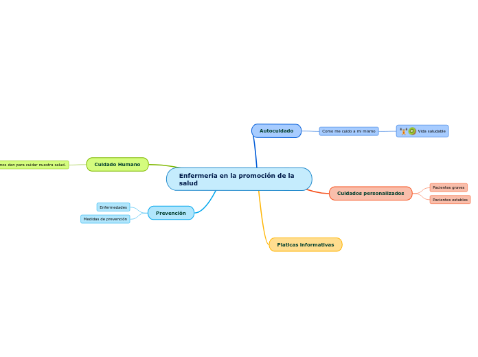 Enfermería en la promoción de la salud