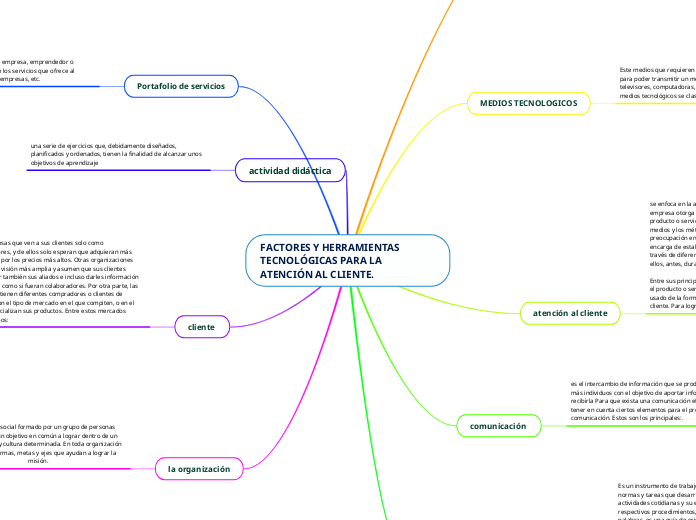 FACTORES Y HERRAMIENTAS TECNOLÓGICAS PARA LA ATENCIÓN AL CLIENTE.