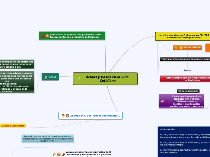 Ácidos y Bases en la Vida Cotidiana