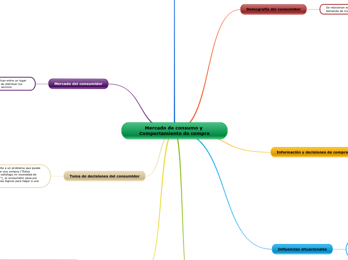 Mercado de consumo y Comportamiento de compra