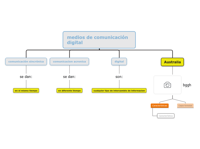 medios de comunicación digital