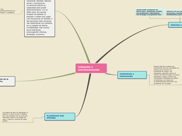 Sample Mind Map