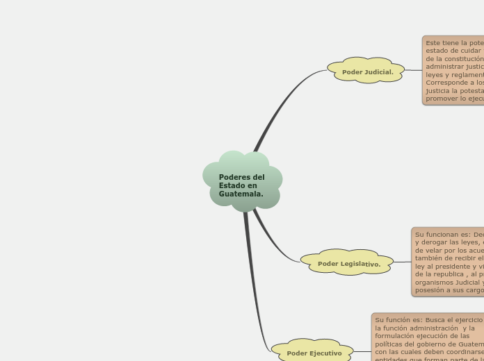 Poderes del Estado en Guatemala.