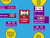 EL Estrabismo