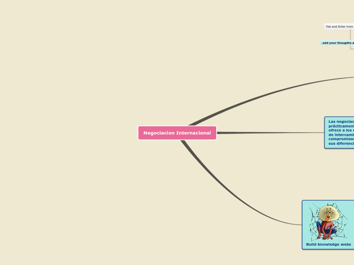 Negociacion Internacional