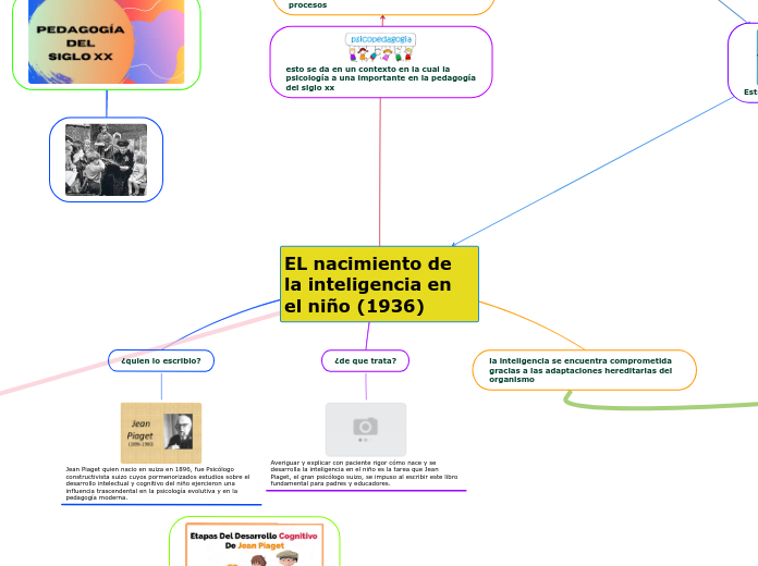 EL nacimiento de la inteligencia en el niño (1936)