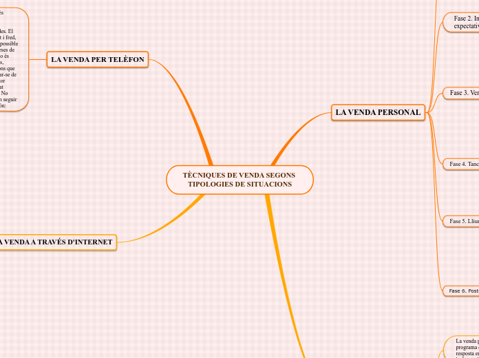 TÈCNIQUES DE VENDA SEGONS TIPOLOGIES DE SITUACIONS