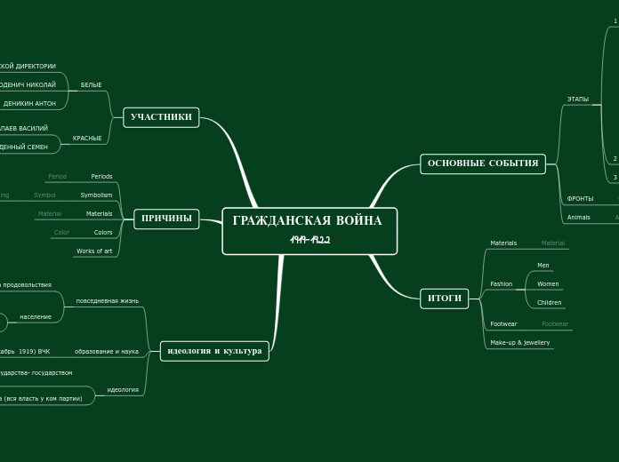 ГРАЖДАНСКАЯ ВОЙНА 1919-1922