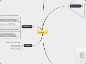 Proyecto Mapa mental