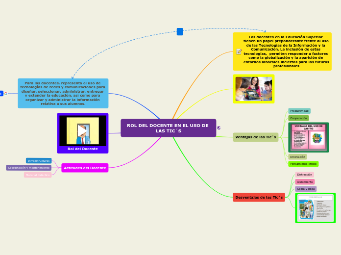 ROL DEL DOCENTE EN EL USO DE LAS TIC´S