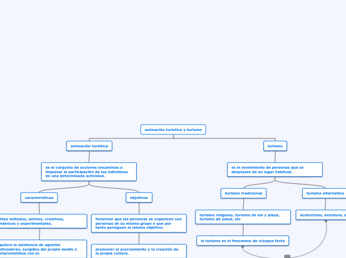 animación turística y turismo