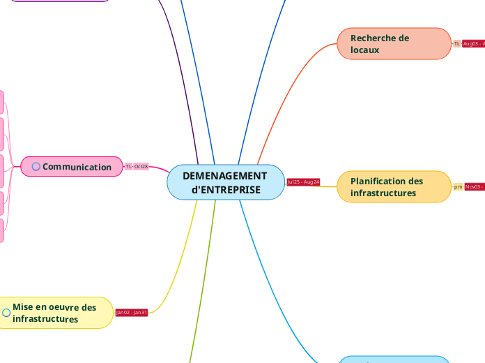 DEMENAGEMENT D'ENTREPRISE