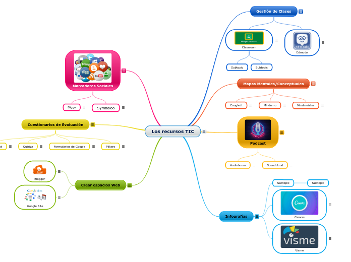 Los recursos TIC