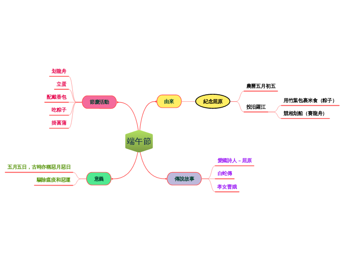 端午節