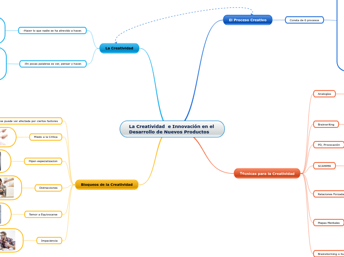 La Creatividad  e Innovación en el Desarrollo de Nuevos Productos