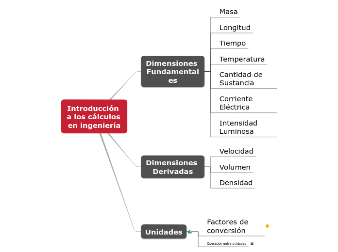 Introducción a los cálculos en ingeniería