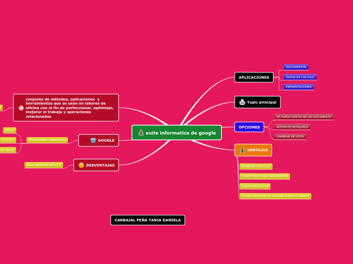 suite informatica de google