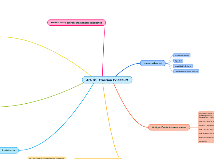 Art. 31  Fracción IV CPEUM