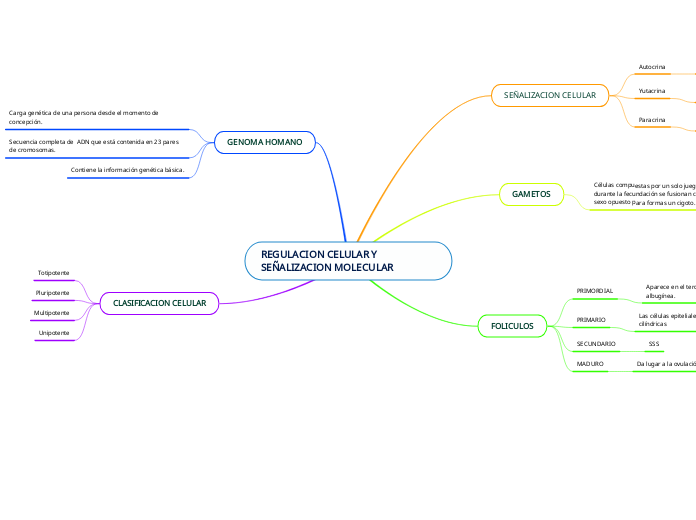 REGULACION CELULAR Y SEÑALIZACION MOLECULAR