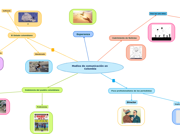 Medios de comunicación en Colombia