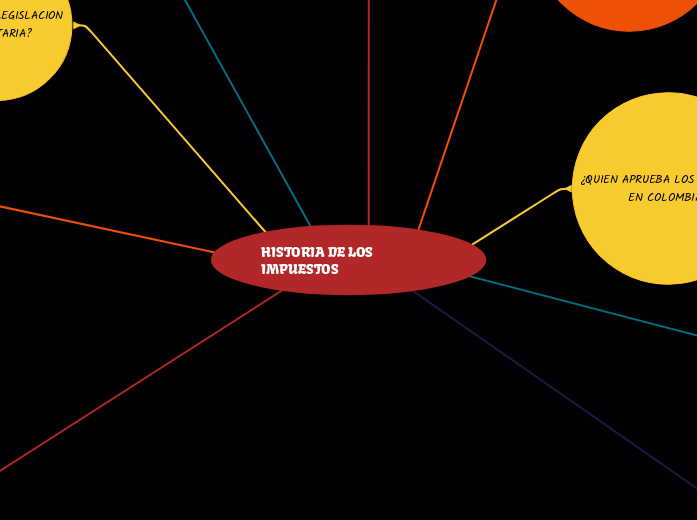 HISTORIA DE LOS IMPUESTOS