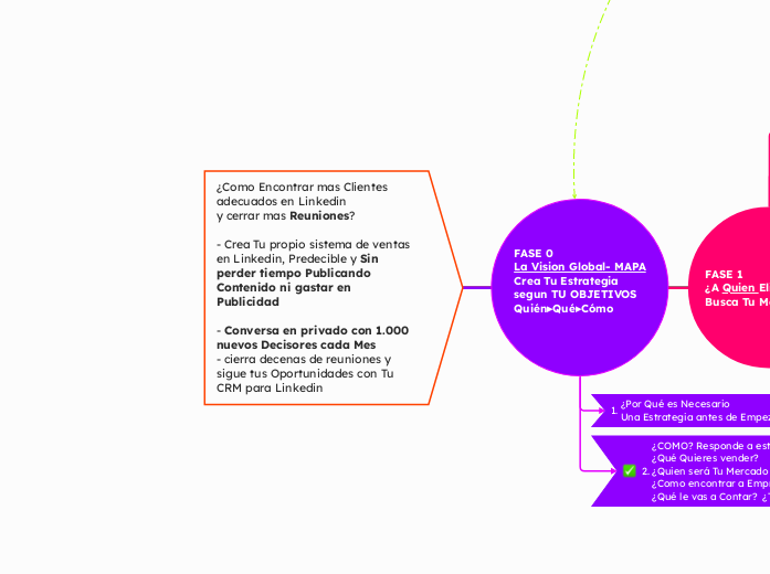 DWY v7-Linkia-Crea Tu propio sistema de ventas en Linkedin, Predecible y Sin perder tiempo Publicando Contenido - copiar