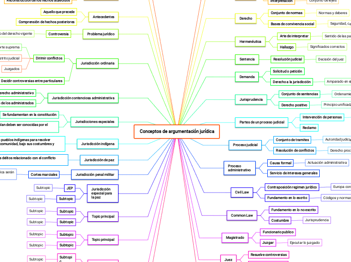 Conceptos de argumentación jurídica