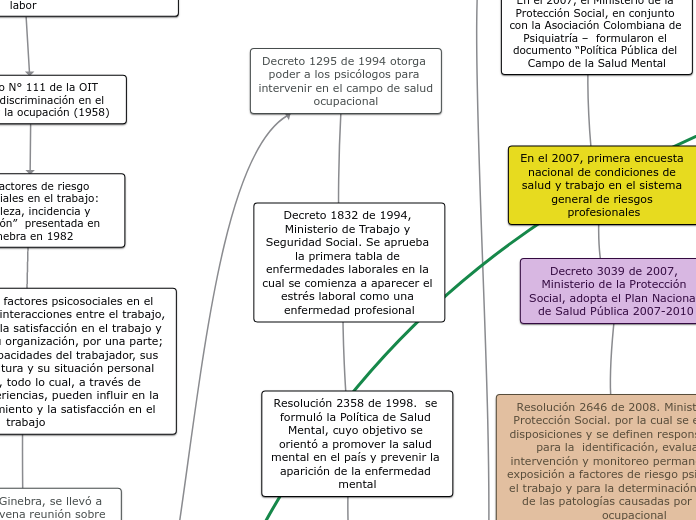 Factores de riesgo Psicosocial