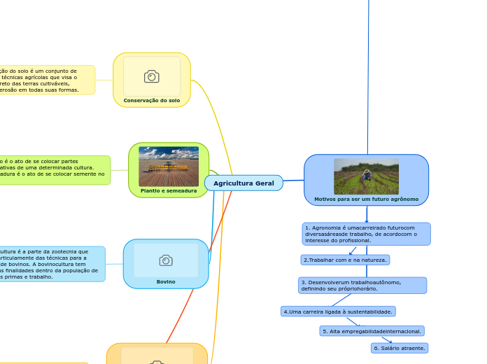 Agricultura Geral