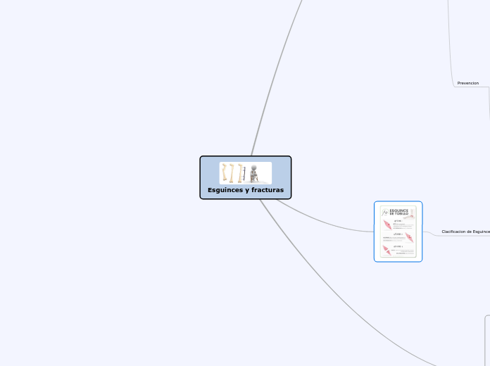 Esguinces y fracturas