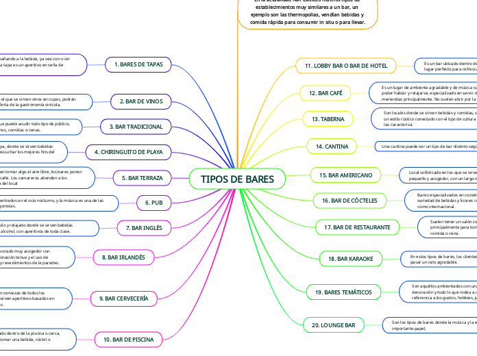 TIPOS DE BARES