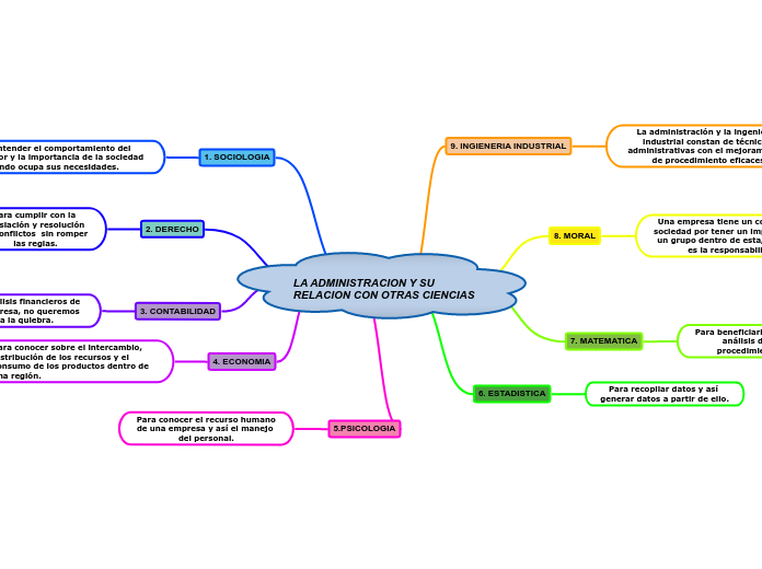 EPT tarea tema 6