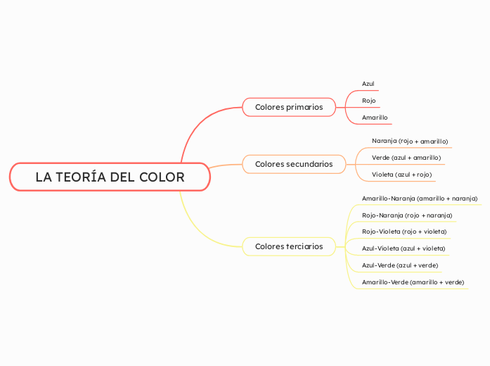 LA TEORÍA DEL COLOR